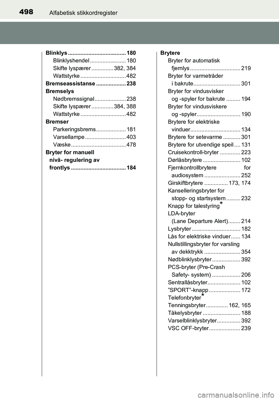 TOYOTA YARIS HATCHBACK 2016 Instruksjoner for bruk (in Norwegian) 498Alfabetisk stikkordregister
OM52G04NO
Blinklys ..................................... 180
Blinklyshendel ....................... 180
Skifte lyspærer .............. 382, 384
Wattstyrke ............. TOYOTA YARIS HATCHBACK 2016 Instruksjoner for bruk (in Norwegian) 498Alfabetisk stikkordregister
OM52G04NO
Blinklys ..................................... 180
Blinklyshendel ....................... 180
Skifte lyspærer .............. 382, 384
Wattstyrke .............