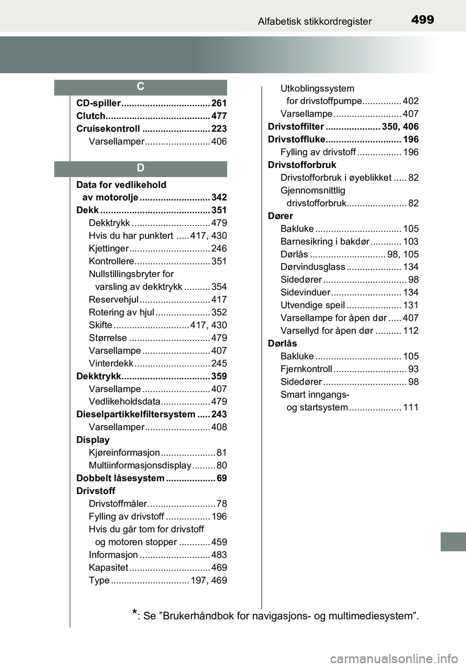 TOYOTA YARIS HATCHBACK 2015 Instruksjoner for bruk (in Norwegian) 499Alfabetisk stikkordregister
OM52G04NO
CD-spiller .................................. 261
Clutch........................................ 477
Cruisekontroll .......................... 223Varsellamper TOYOTA YARIS HATCHBACK 2015 Instruksjoner for bruk (in Norwegian) 499Alfabetisk stikkordregister
OM52G04NO
CD-spiller .................................. 261
Clutch........................................ 477
Cruisekontroll .......................... 223Varsellamper