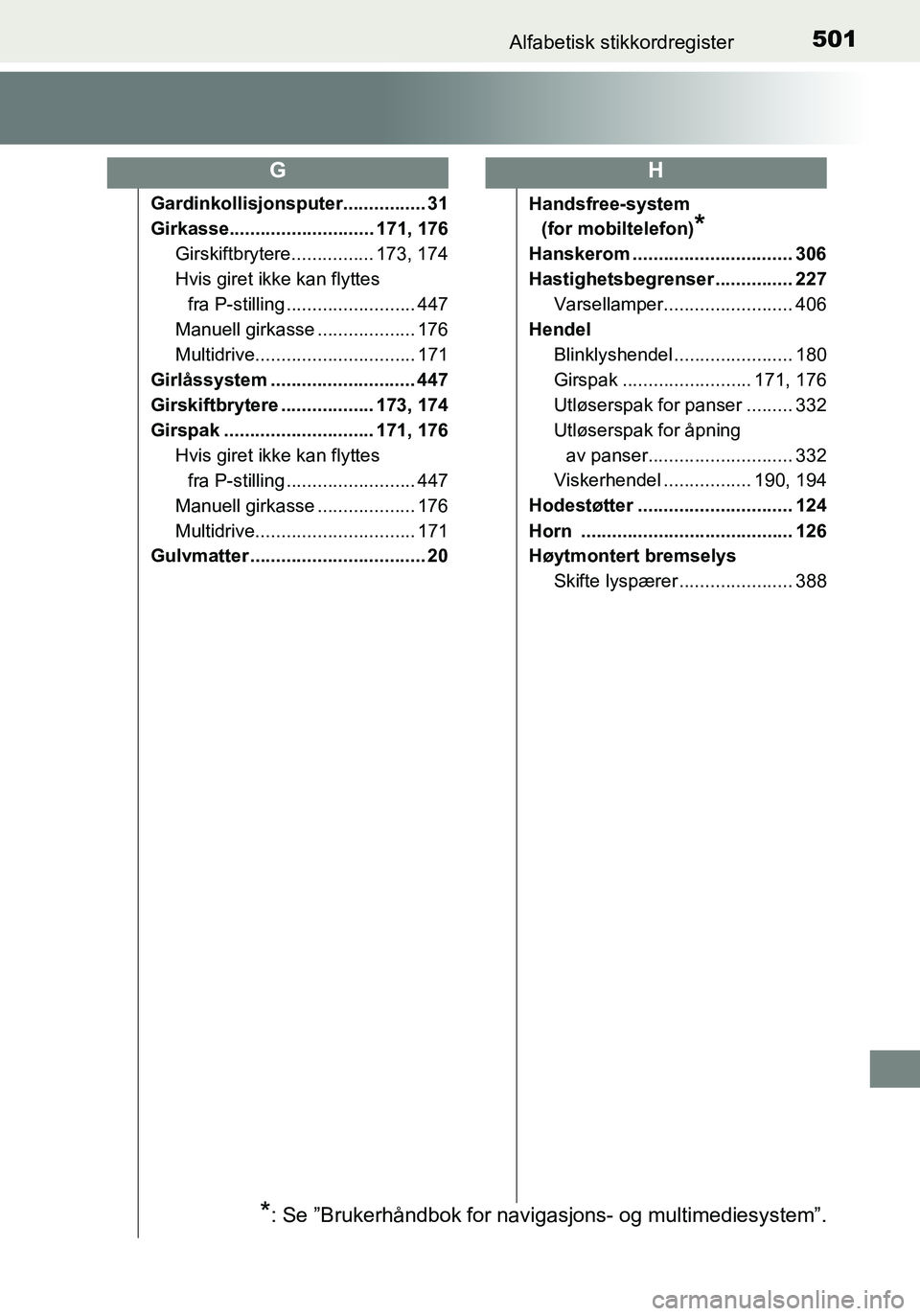 TOYOTA YARIS HATCHBACK 2016 Instruksjoner for bruk (in Norwegian) 501Alfabetisk stikkordregister
OM52G04NO
Gardinkollisjonsputer................ 31
Girkasse............................ 171, 176Girskiftbrytere................ 173, 174
Hvis giret ikke kan flyttes fra TOYOTA YARIS HATCHBACK 2016 Instruksjoner for bruk (in Norwegian) 501Alfabetisk stikkordregister
OM52G04NO
Gardinkollisjonsputer................ 31
Girkasse............................ 171, 176Girskiftbrytere................ 173, 174
Hvis giret ikke kan flyttes fra