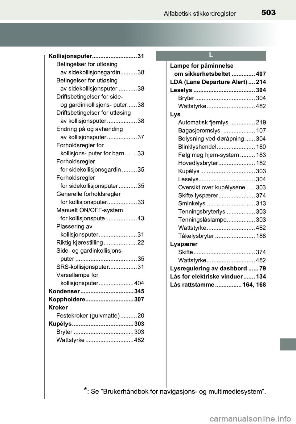 TOYOTA YARIS HATCHBACK 2016 Instruksjoner for bruk (in Norwegian) 503Alfabetisk stikkordregister
OM52G04NO
Kollisjonsputer........................... 31Betingelser for utløsing
av sidekollisjonsgardin.......... 38
Betingelser for utløsing av sidekollisjonsputer TOYOTA YARIS HATCHBACK 2016 Instruksjoner for bruk (in Norwegian) 503Alfabetisk stikkordregister
OM52G04NO
Kollisjonsputer........................... 31Betingelser for utløsing
av sidekollisjonsgardin.......... 38
Betingelser for utløsing av sidekollisjonsputer