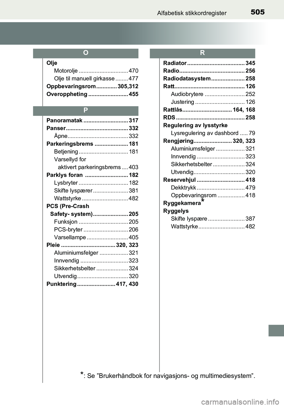 TOYOTA YARIS HATCHBACK 2016 Instruksjoner for bruk (in Norwegian) 505Alfabetisk stikkordregister
OM52G04NO
OljeMotorolje ............................... 470
Olje til manuell girkasse ........ 477
Oppbevaringsrom ............. 305,312
Overoppheting .................. TOYOTA YARIS HATCHBACK 2016 Instruksjoner for bruk (in Norwegian) 505Alfabetisk stikkordregister
OM52G04NO
OljeMotorolje ............................... 470
Olje til manuell girkasse ........ 477
Oppbevaringsrom ............. 305,312
Overoppheting ..................