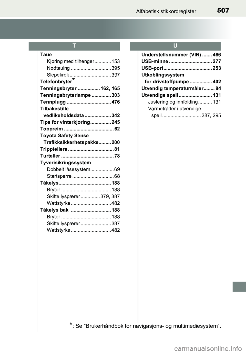TOYOTA YARIS HATCHBACK 2016 Instruksjoner for bruk (in Norwegian) 507Alfabetisk stikkordregister
OM52G04NO
TaueKjøring med tilhenger ............ 153
Nødtauing ............................. 395
Slepekrok .............................. 397
Telefonbryter
*
Tenningsb TOYOTA YARIS HATCHBACK 2016 Instruksjoner for bruk (in Norwegian) 507Alfabetisk stikkordregister
OM52G04NO
TaueKjøring med tilhenger ............ 153
Nødtauing ............................. 395
Slepekrok .............................. 397
Telefonbryter
*
Tenningsb