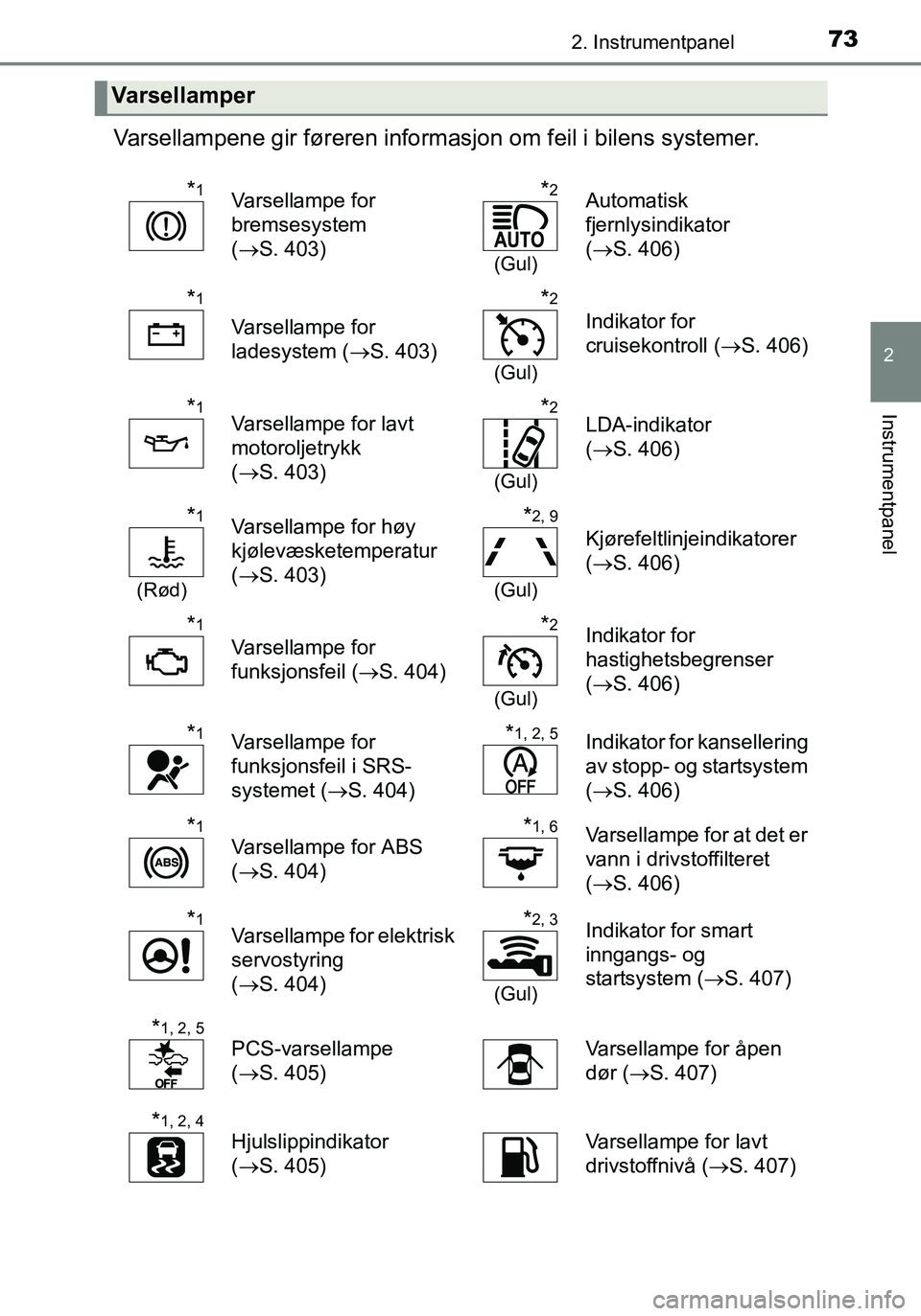 TOYOTA YARIS HATCHBACK 2015 Instruksjoner for bruk (in Norwegian) 732. Instrumentpanel
2
Instrumentpanel
OM52G04NO
Varsellampene gir føreren informasjon om feil i bilens systemer.
Varsellamper
*1Varsellampe for
bremsesystem
(S. 403)*2
(Gul)
Automatisk
fjernly TOYOTA YARIS HATCHBACK 2015 Instruksjoner for bruk (in Norwegian) 732. Instrumentpanel
2
Instrumentpanel
OM52G04NO
Varsellampene gir føreren informasjon om feil i bilens systemer.
Varsellamper
*1Varsellampe for
bremsesystem
(S. 403)*2
(Gul)
Automatisk
fjernly