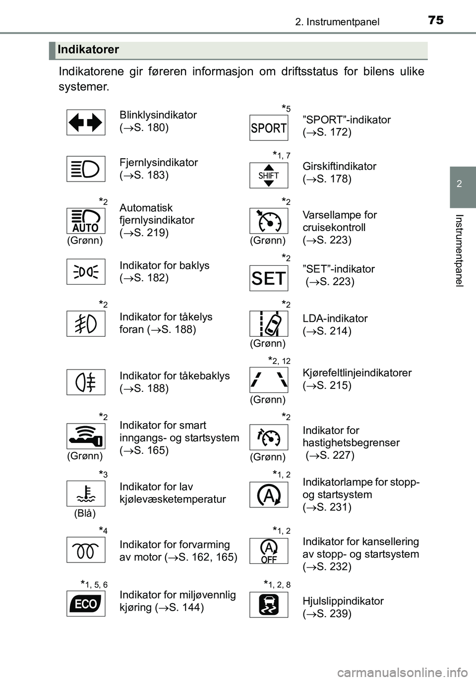 TOYOTA YARIS HATCHBACK 2015 Instruksjoner for bruk (in Norwegian) 752. Instrumentpanel
2
Instrumentpanel
OM52G04NO
Indikatorene gir føreren informasjon om driftsstatus for bilens ulike
systemer.
Indikatorer
Blinklysindikator
( S. 180)*5
”SPORT”-indikator
( TOYOTA YARIS HATCHBACK 2015 Instruksjoner for bruk (in Norwegian) 752. Instrumentpanel
2
Instrumentpanel
OM52G04NO
Indikatorene gir føreren informasjon om driftsstatus for bilens ulike
systemer.
Indikatorer
Blinklysindikator
( S. 180)*5
”SPORT”-indikator
(