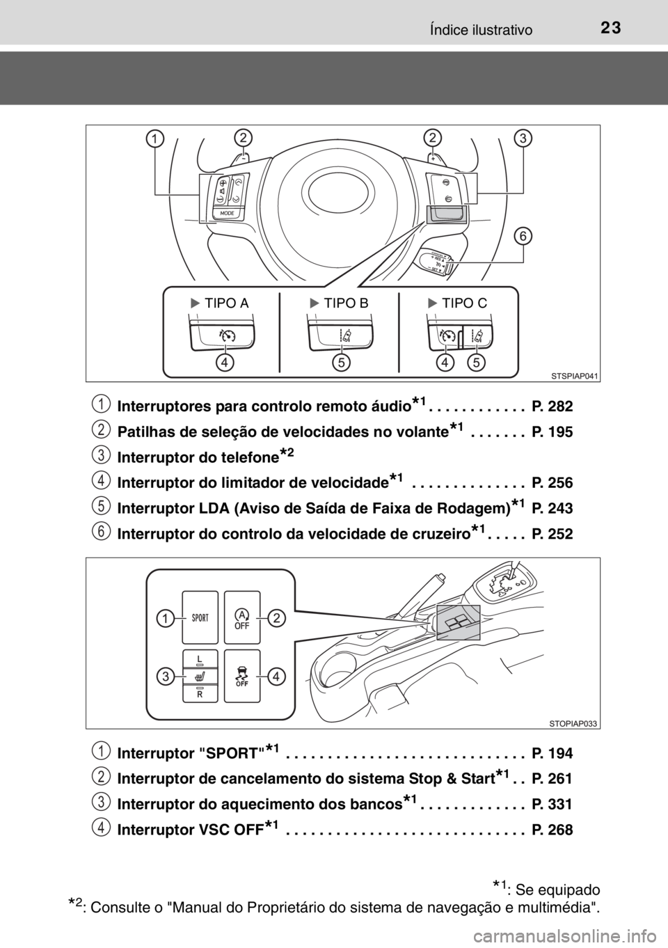 TOYOTA YARIS HATCHBACK 2016 Manual de utilização (in Portuguese) 23Índice ilustrativo
Interruptores para controlo remoto áudio*1. . . . . . . . . . . . P. 282
Patilhas de seleção de velocidades no volante
*1 . . . . . . . P. 195
Interruptor do telefone
*2
Int TOYOTA YARIS HATCHBACK 2016 Manual de utilização (in Portuguese) 23Índice ilustrativo
Interruptores para controlo remoto áudio*1. . . . . . . . . . . . P. 282
Patilhas de seleção de velocidades no volante
*1 . . . . . . . P. 195
Interruptor do telefone
*2
Int