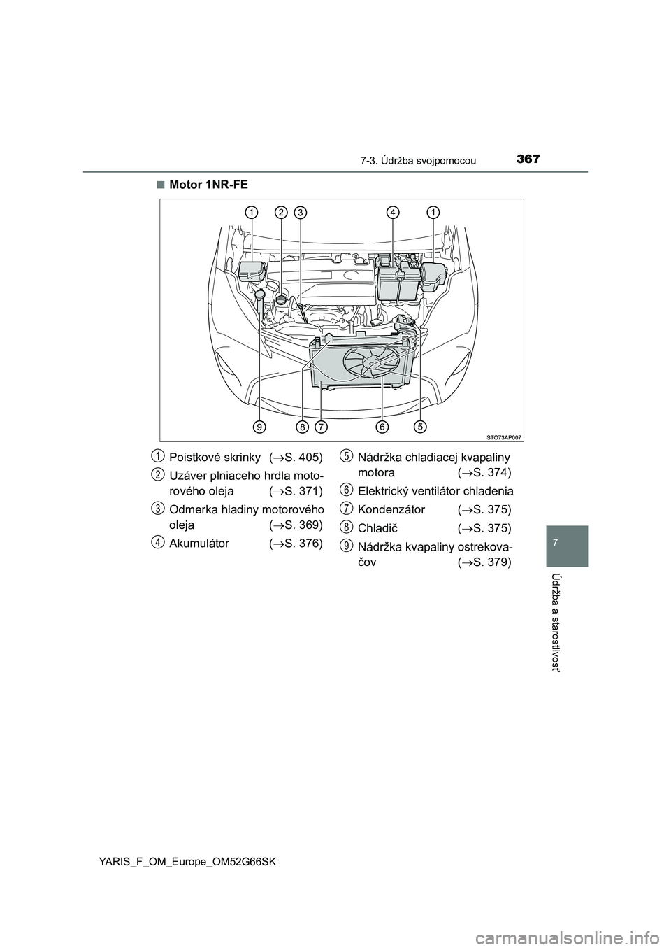 TOYOTA YARIS HATCHBACK 2016  Návod na použitie (in Slovakian) 3677-3. Údržba svojpomocou
7
Údržba a starostlivosť
YARIS_F_OM_Europe_OM52G66SK■
Motor 1NR-FE
Poistkové skrinky (S. 405)
Uzáver plniaceho hrdla moto-
rového oleja (S. 371)
Odmerka hlad