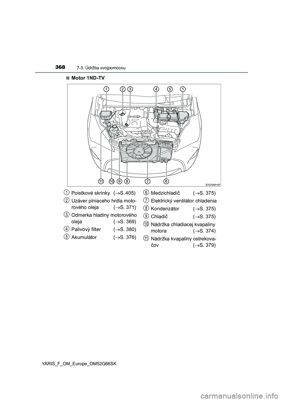 TOYOTA YARIS HATCHBACK 2016  Návod na použitie (in Slovakian) 3687-3. Údržba svojpomocou
YARIS_F_OM_Europe_OM52G66SK■
Motor 1ND-TV
Poistkové skrinky (S. 405) 
Uzáver plniaceho hrdla moto-
rového oleja (S. 371)
Odmerka hladiny motorového 
oleja (