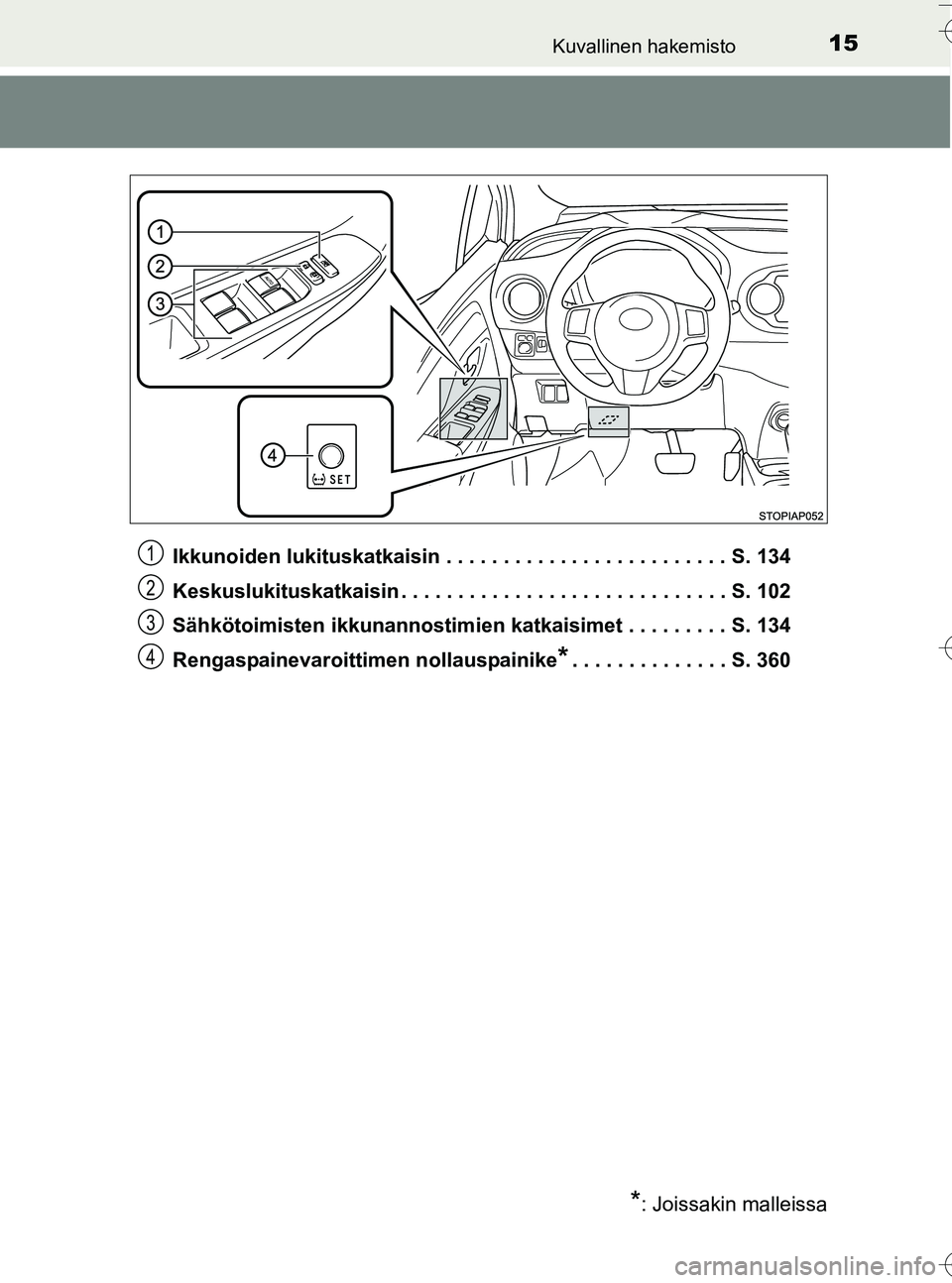 TOYOTA YARIS HATCHBACK 2016  Omistajan Käsikirja (in Finnish) 15Kuvallinen hakemisto
OM52G66FIIkkunoiden lukituskatkaisin . . . . . . . . . . . . . . . . . . . . . . . . . S. 134
Keskuslukituskatkaisin . . . . . . . . . . . . . . . . . . . . . . . . . . . . . S.