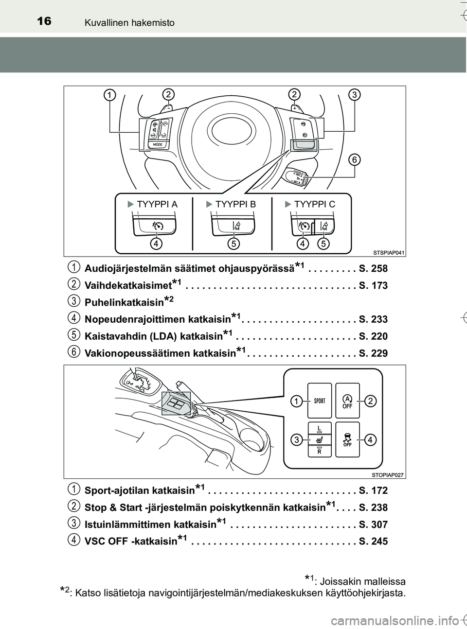 TOYOTA YARIS HATCHBACK 2016  Omistajan Käsikirja (in Finnish) 16Kuvallinen hakemisto
OM52G66FIAudiojärjestelmän säätimet ohjauspyörässä
*1 . . . . . . . . . S. 258
Vaihdekatkaisimet
*1 . . . . . . . . . . . . . . . . . . . . . . . . . . . . . . . S. 173
P