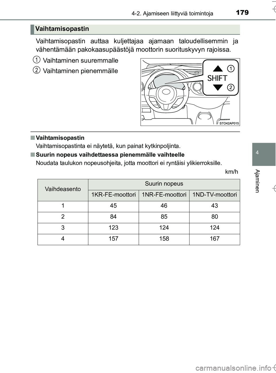 TOYOTA YARIS HATCHBACK 2016  Omistajan Käsikirja (in Finnish) 1794-2. Ajamiseen liittyviä toimintoja
4
Ajaminen
OM52G66FI
Vaihtamisopastin auttaa kuljettajaa ajamaan taloudellisemmin ja
vähentämään pakokaasupäästöjä moottorin suorituskyvyn rajoissa.
Vai
