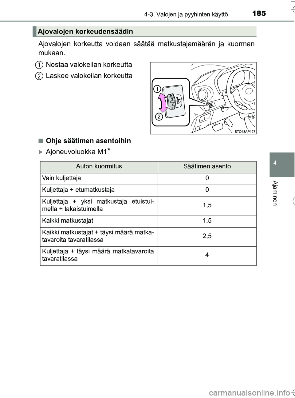 TOYOTA YARIS HATCHBACK 2016  Omistajan Käsikirja (in Finnish) 1854-3. Valojen ja pyyhinten käyttö
4
Ajaminen
OM52G66FI
Ajovalojen korkeutta voidaan säätää matkustajamäärän ja kuorman
mukaan.
Nostaa valokeilan korkeutta
Laskee valokeilan korkeutta
nOhje 