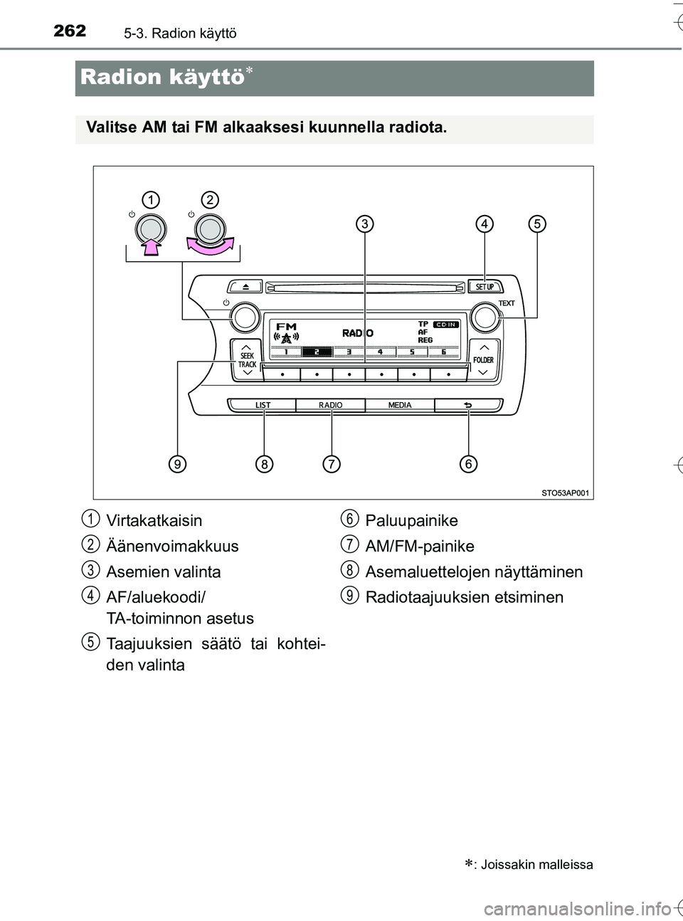 TOYOTA YARIS HATCHBACK 2016  Omistajan Käsikirja (in Finnish) 2625-3. Radion käyttö
OM52G66FI
Radion käyttö
: Joissakin malleissa
Valitse AM tai FM alkaaksesi kuunnella radiota.
Virtakatkaisin
Äänenvoimakkuus
Asemien valinta
AF/aluekoodi/
TA-toiminno