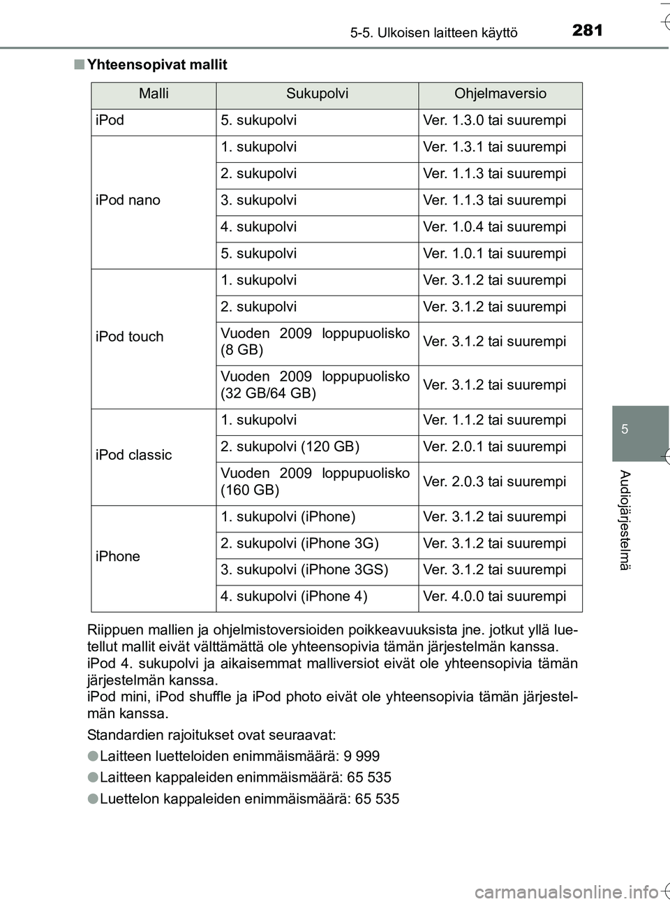 TOYOTA YARIS HATCHBACK 2016 Omistajan Käsikirja (in Finnish) 2815-5. Ulkoisen laitteen käyttö
5
Audiojärjestelmä
OM52G66FIn
Yhteensopivat mallit
Riippuen mallien ja ohjelmistoversioiden poikkeavuuksista jne. jotkut yllä lue-
tellut mallit eivät välttämà TOYOTA YARIS HATCHBACK 2016 Omistajan Käsikirja (in Finnish) 2815-5. Ulkoisen laitteen käyttö
5
Audiojärjestelmä
OM52G66FIn
Yhteensopivat mallit
Riippuen mallien ja ohjelmistoversioiden poikkeavuuksista jne. jotkut yllä lue-
tellut mallit eivät välttämÃ
