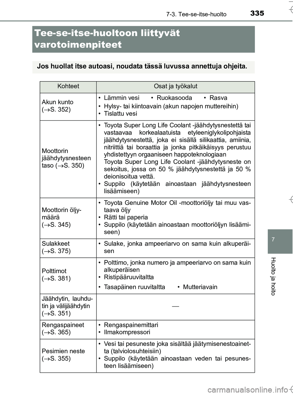 TOYOTA YARIS HATCHBACK 2016  Omistajan Käsikirja (in Finnish) 3357-3. Tee-se-itse-huolto
7
Huolto ja hoito
OM52G66FI
Tee-se-itse-huoltoon liittyvät 
varotoimenpiteet
Jos huollat itse autoasi, noudata  tässä luvussa annettuja ohjeita.
KohteetOsat ja työkalut
