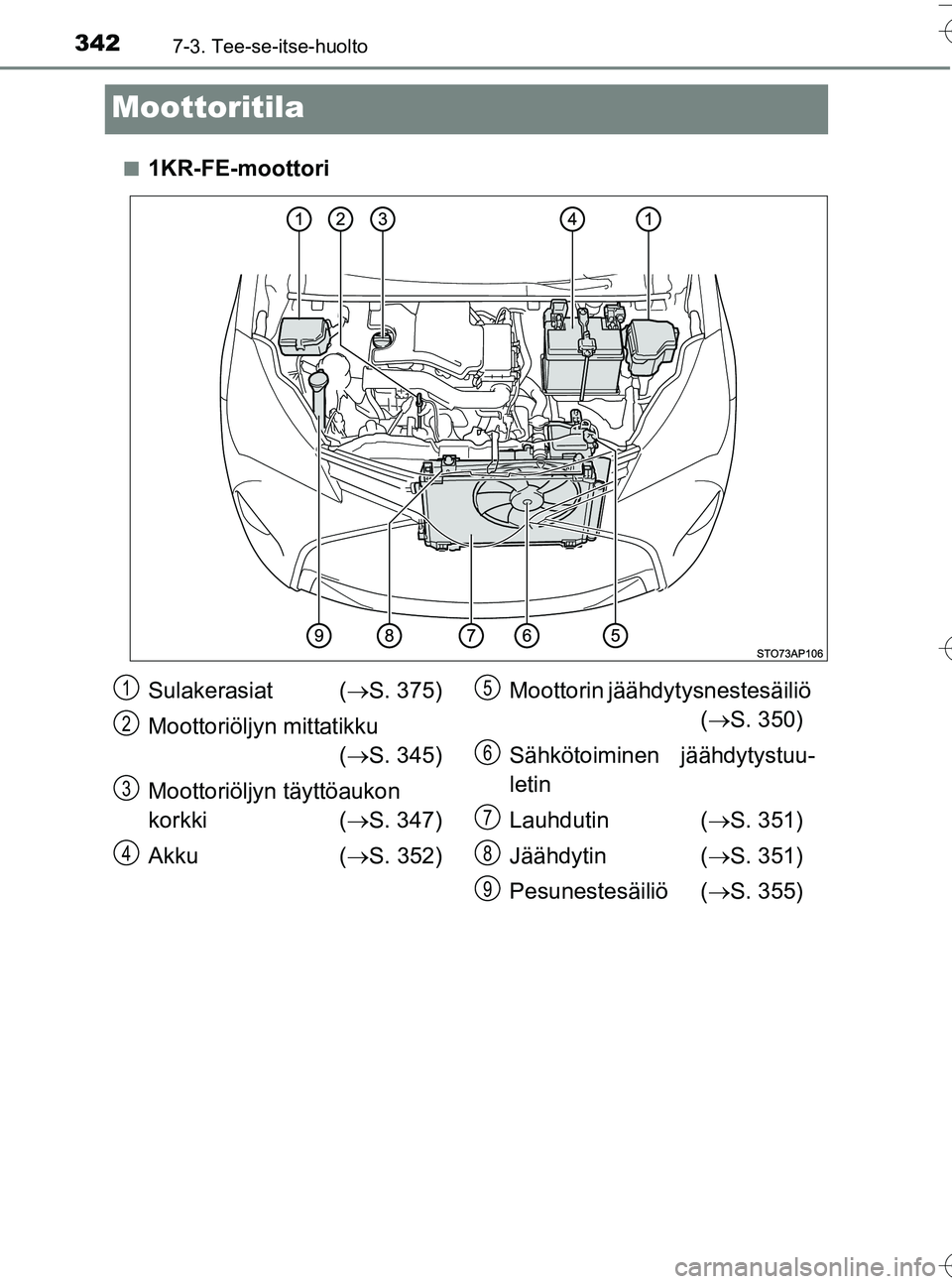 TOYOTA YARIS HATCHBACK 2016 Omistajan Käsikirja (in Finnish) 3427-3. Tee-se-itse-huolto
OM52G66FI
Moottoritila
n1KR-FE-moottori
Sulakerasiat (S. 375)
Moottoriöljyn mittatikku ( S. 345)
Moottoriöljyn täyttöaukon
korkki ( S. 347)
Akku ( S. 352) M TOYOTA YARIS HATCHBACK 2016 Omistajan Käsikirja (in Finnish) 3427-3. Tee-se-itse-huolto
OM52G66FI
Moottoritila
n1KR-FE-moottori
Sulakerasiat (S. 375)
Moottoriöljyn mittatikku ( S. 345)
Moottoriöljyn täyttöaukon
korkki ( S. 347)
Akku ( S. 352) M