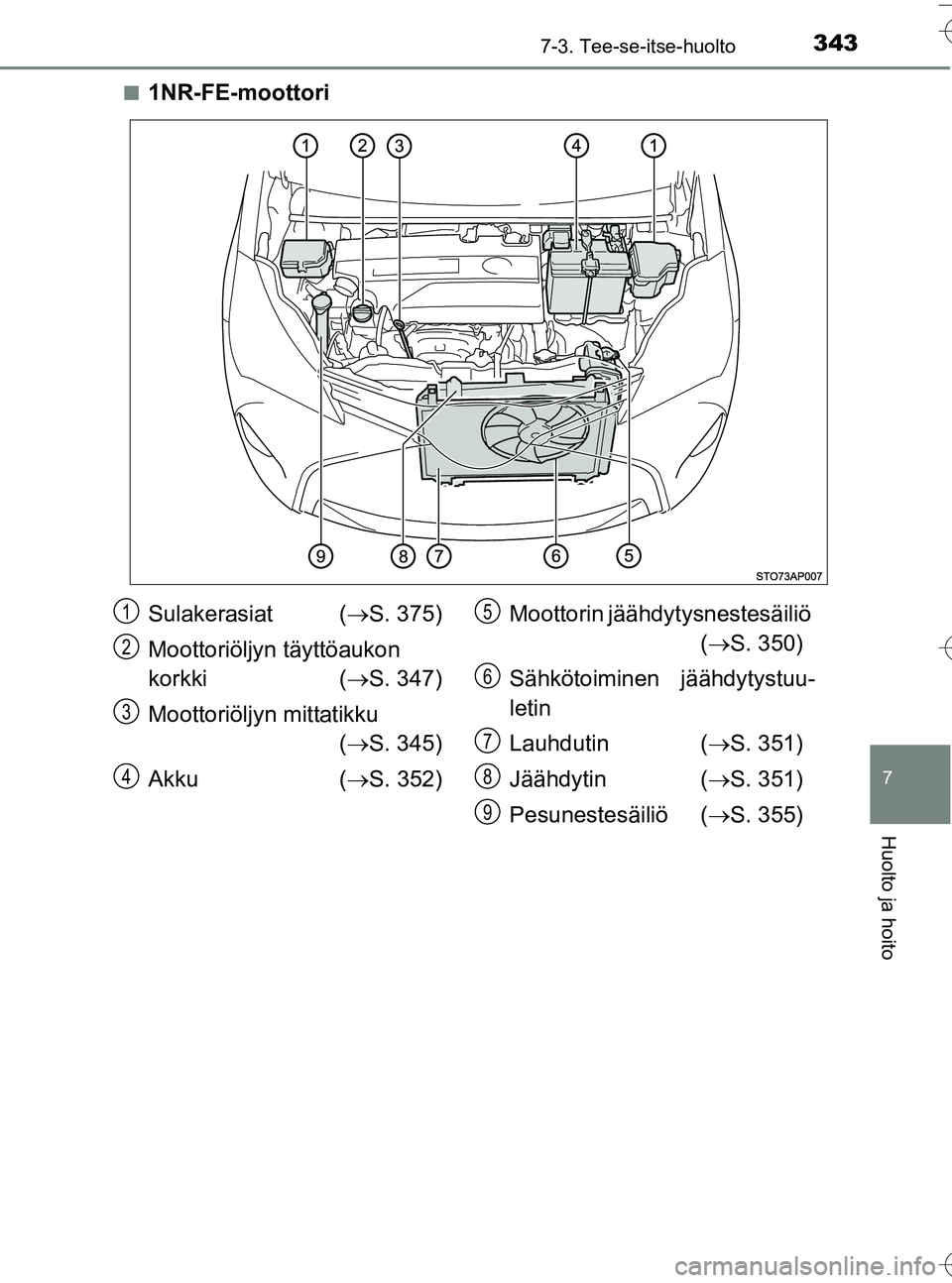 TOYOTA YARIS HATCHBACK 2016 Omistajan Käsikirja (in Finnish) 3437-3. Tee-se-itse-huolto
7
Huolto ja hoito
OM52G66FIn
1NR-FE-moottori
Sulakerasiat (
S. 375)
Moottoriöljyn täyttöaukon
korkki ( S. 347)
Moottoriöljyn mittatikku ( S. 345)
Akku ( S. TOYOTA YARIS HATCHBACK 2016 Omistajan Käsikirja (in Finnish) 3437-3. Tee-se-itse-huolto
7
Huolto ja hoito
OM52G66FIn
1NR-FE-moottori
Sulakerasiat (
S. 375)
Moottoriöljyn täyttöaukon
korkki ( S. 347)
Moottoriöljyn mittatikku ( S. 345)
Akku ( S.