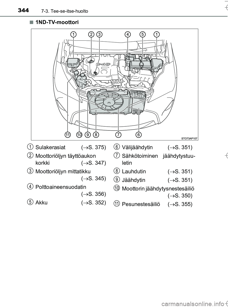 TOYOTA YARIS HATCHBACK 2016 Omistajan Käsikirja (in Finnish) 3447-3. Tee-se-itse-huolto
OM52G66FIn
1ND-TV-moottori
Sulakerasiat (
S. 375)
Moottoriöljyn täyttöaukon
korkki ( S. 347)
Moottoriöljyn mittatikku ( S. 345)
Polttoaineensuodatin ( S. 35 TOYOTA YARIS HATCHBACK 2016 Omistajan Käsikirja (in Finnish) 3447-3. Tee-se-itse-huolto
OM52G66FIn
1ND-TV-moottori
Sulakerasiat (
S. 375)
Moottoriöljyn täyttöaukon
korkki ( S. 347)
Moottoriöljyn mittatikku ( S. 345)
Polttoaineensuodatin ( S. 35