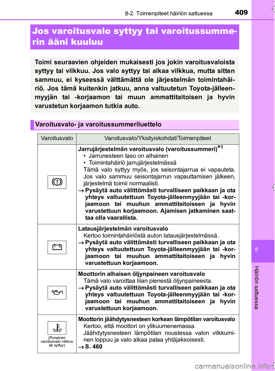 TOYOTA YARIS HATCHBACK 2016  Omistajan Käsikirja (in Finnish) 4098-2. Toimenpiteet häiriön sattuessa
8
Häiriön sattuessa
OM52G66FI
Jos varoitusvalo syttyy tai varoitussumme-
rin ääni kuuluu
Toimi seuraavien ohjeiden mukaisesti jos jokin varoitusvaloista
sy