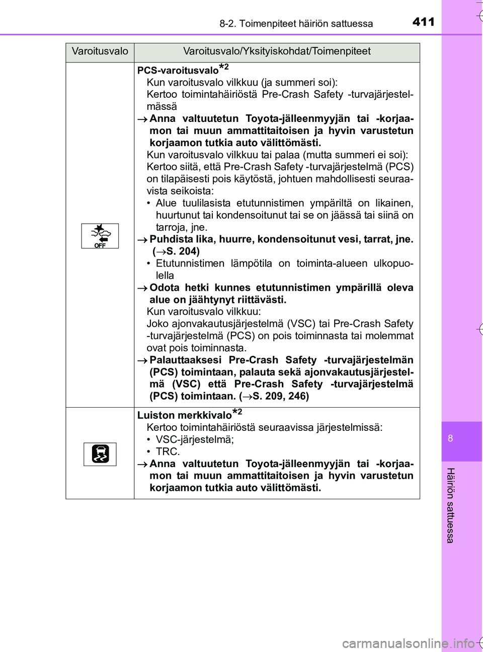 TOYOTA YARIS HATCHBACK 2016  Omistajan Käsikirja (in Finnish) 4118-2. Toimenpiteet häiriön sattuessa
8
Häiriön sattuessa
OM52G66FI
PCS-varoitusvalo*2
Kun varoitusvalo vilkkuu (ja summeri soi):
Kertoo toimintahäiriöstä Pre-Crash Safety -turvajärjestel-
m