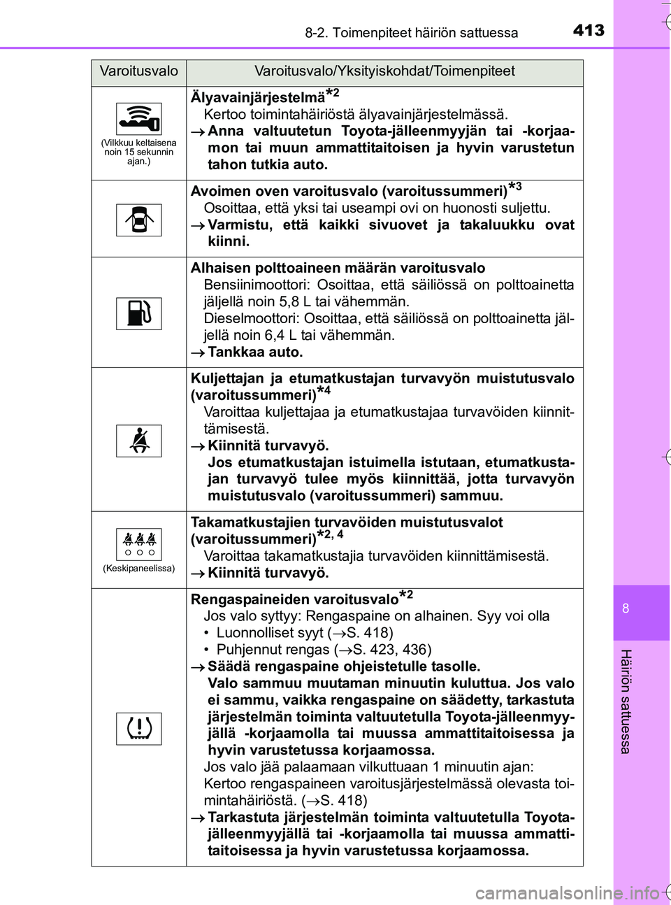 TOYOTA YARIS HATCHBACK 2016  Omistajan Käsikirja (in Finnish) 4138-2. Toimenpiteet häiriön sattuessa
8
Häiriön sattuessa
OM52G66FI
(Vilkkuu keltaisena noin 15 sekunnin  ajan.)
Älyavainjärjestelmä*2
Kertoo toimintahäiriöstä älyavainjärjestelmässä.
