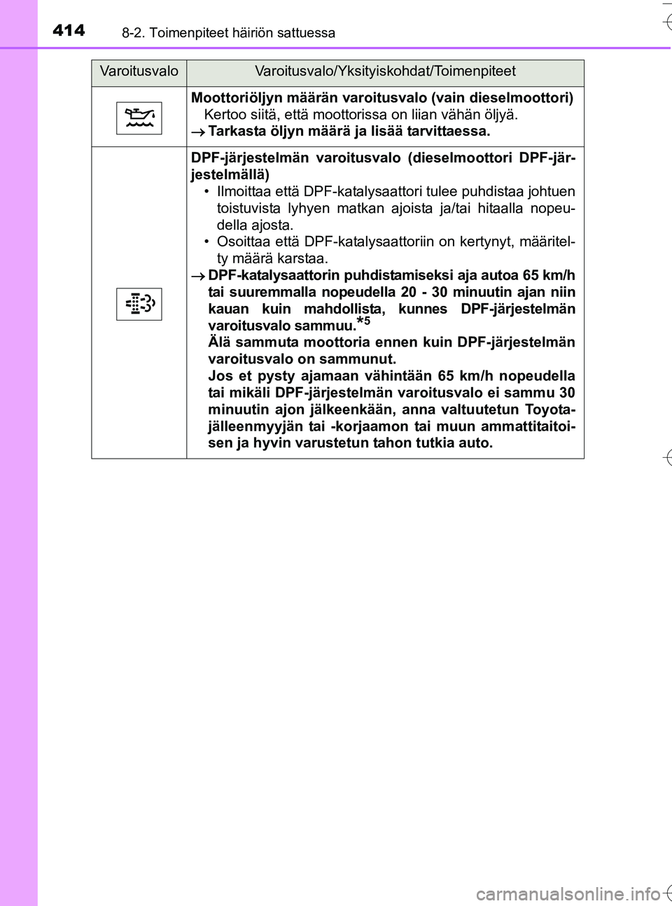 TOYOTA YARIS HATCHBACK 2016  Omistajan Käsikirja (in Finnish) 4148-2. Toimenpiteet häiriön sattuessa
OM52G66FI
Moottoriöljyn määrän varoitusvalo (vain dieselmoottori)
Kertoo siitä, että moottorissa on liian vähän öljyä.
 Tarkasta öljyn määrä j