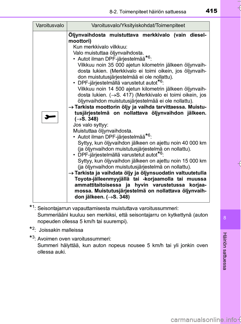 TOYOTA YARIS HATCHBACK 2016  Omistajan Käsikirja (in Finnish) 4158-2. Toimenpiteet häiriön sattuessa
8
Häiriön sattuessa
OM52G66FI
*1: Seisontajarrun vapauttamisesta muistuttava varoitussummeri: Summeriääni kuuluu sen merkiksi, että seisontajarru on kytke