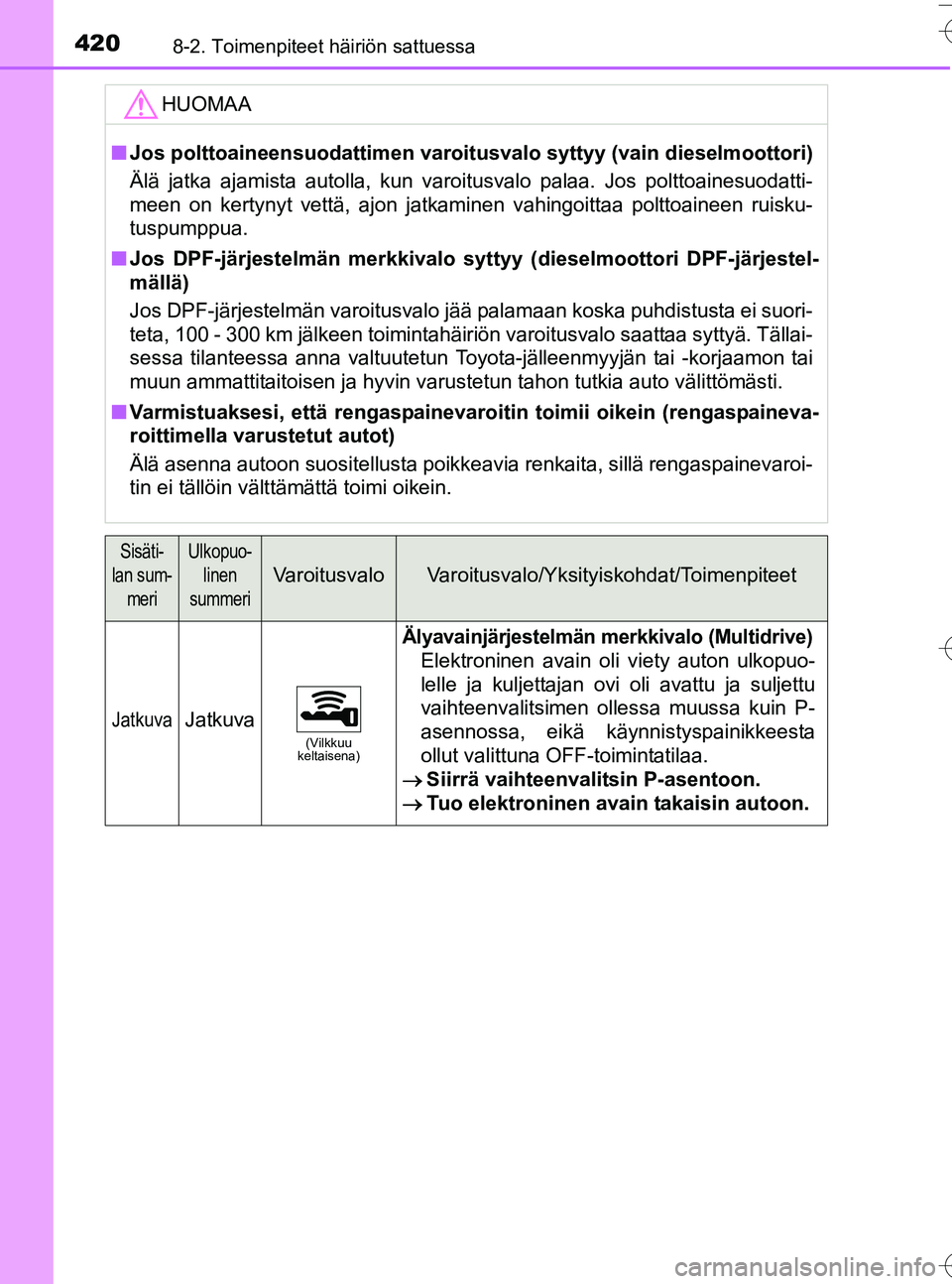 TOYOTA YARIS HATCHBACK 2016  Omistajan Käsikirja (in Finnish) 4208-2. Toimenpiteet häiriön sattuessa
OM52G66FI
HUOMAA
nJos polttoaineensuoda ttimen varoitusvalo syttyy  (vain dieselmoottori)
Älä jatka ajamista autolla, kun varoitusvalo palaa. Jos polttoaines