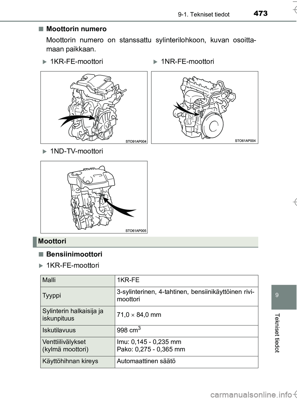 TOYOTA YARIS HATCHBACK 2016  Omistajan Käsikirja (in Finnish) 4739-1. Tekniset tiedot
9
Tekniset tiedot
OM52G66FIn
Moottorin numero
Moottorin numero on stanssattu 
sylinterilohkoon, kuvan osoitta-
maan paikkaan.
nBensiinimoottori
1KR-FE-moottori
1KR-FE-moo