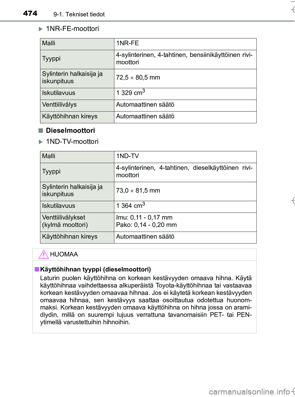 TOYOTA YARIS HATCHBACK 2016  Omistajan Käsikirja (in Finnish) 4749-1. Tekniset tiedot
OM52G66FI
1NR-FE-moottori
nDieselmoottori
1ND-TV-moottori
Malli1NR-FE
Tyyppi4-sylinterinen, 4-tahtinen, bensiinikäyttöinen rivi-
moottori
Sylinterin halkaisija ja 
isku