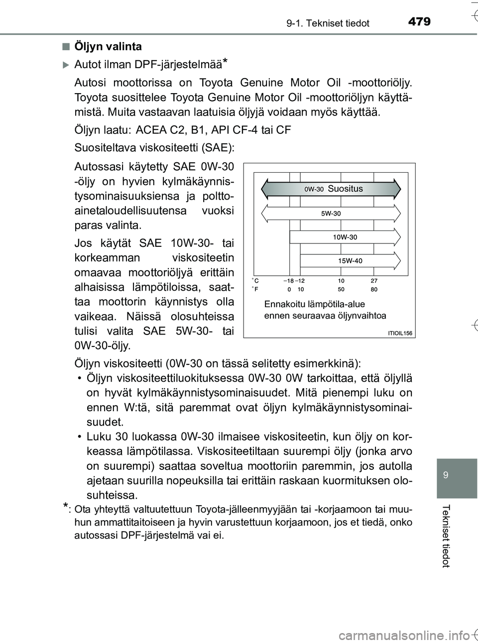 TOYOTA YARIS HATCHBACK 2016  Omistajan Käsikirja (in Finnish) 4799-1. Tekniset tiedot
9
Tekniset tiedot
OM52G66FIn
Öljyn valinta
Autot ilman DPF-järjestelmää*
Autosi moottorissa on Toyota Genuine Motor Oil -moottoriöljy.
Toyota suosittelee Toyota Genuine