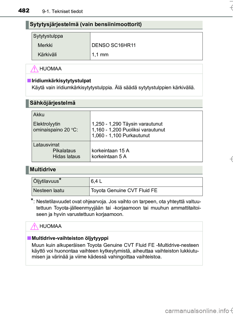 TOYOTA YARIS HATCHBACK 2016 Omistajan Käsikirja (in Finnish) 4829-1. Tekniset tiedot
OM52G66FI
*: Nestetilavuudet ovat ohjearvoja. Jos vaihto on tarpeen, ota yhteyttä valtuu-tettuun Toyota-jälleenmyyjään tai -korjaamoon tai muuhun ammattitaitoi-
seen ja hyv TOYOTA YARIS HATCHBACK 2016 Omistajan Käsikirja (in Finnish) 4829-1. Tekniset tiedot
OM52G66FI
*: Nestetilavuudet ovat ohjearvoja. Jos vaihto on tarpeen, ota yhteyttä valtuu-tettuun Toyota-jälleenmyyjään tai -korjaamoon tai muuhun ammattitaitoi-
seen ja hyv