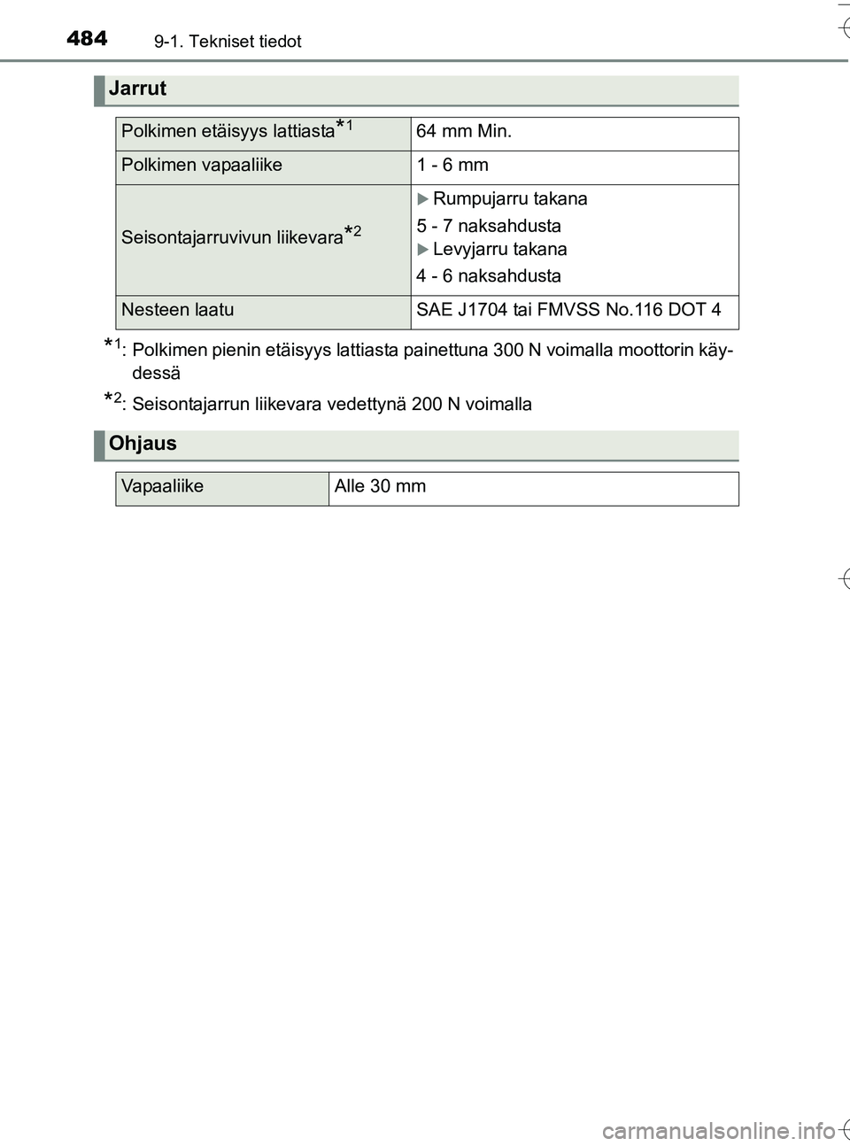 TOYOTA YARIS HATCHBACK 2016 Omistajan Käsikirja (in Finnish) 4849-1. Tekniset tiedot
OM52G66FI
*1: Polkimen pienin etäisyys lattiasta painettuna 300 N voimalla moottorin käy-dessä
*2: Seisontajarrun liikevara vedettynä 200 N voimalla
Jarrut
Polkimen etäisy TOYOTA YARIS HATCHBACK 2016 Omistajan Käsikirja (in Finnish) 4849-1. Tekniset tiedot
OM52G66FI
*1: Polkimen pienin etäisyys lattiasta painettuna 300 N voimalla moottorin käy-dessä
*2: Seisontajarrun liikevara vedettynä 200 N voimalla
Jarrut
Polkimen etäisy