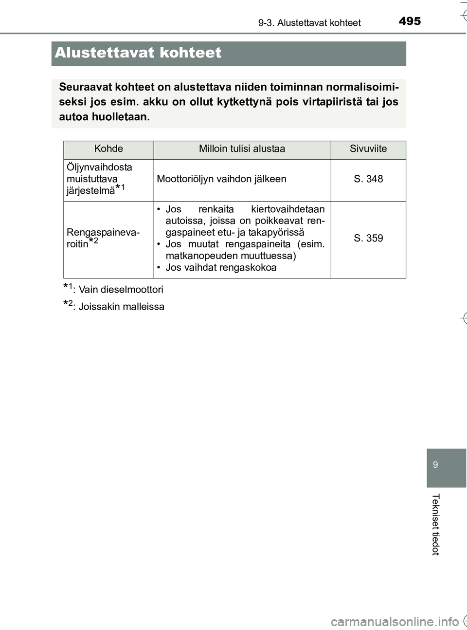 TOYOTA YARIS HATCHBACK 2016 Omistajan Käsikirja (in Finnish) 4959-3. Alustettavat kohteet
9
Tekniset tiedot
OM52G66FI
Alustettavat kohteet
*1: Vain dieselmoottori
*2: Joissakin malleissa
Seuraavat kohteet on alustettava niiden toiminnan normalisoimi-
seksi jos TOYOTA YARIS HATCHBACK 2016 Omistajan Käsikirja (in Finnish) 4959-3. Alustettavat kohteet
9
Tekniset tiedot
OM52G66FI
Alustettavat kohteet
*1: Vain dieselmoottori
*2: Joissakin malleissa
Seuraavat kohteet on alustettava niiden toiminnan normalisoimi-
seksi jos