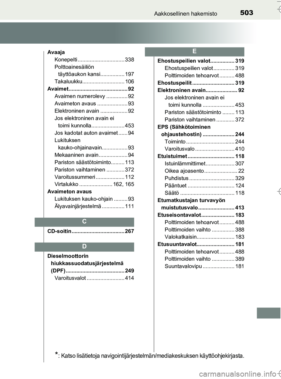 TOYOTA YARIS HATCHBACK 2016 Omistajan Käsikirja (in Finnish) 503Aakkosellinen hakemisto
OM52G66FI
AvaajaKonepelti ............................... 338
Polttoainesäiliön täyttöaukon kansi................ 197
Takaluukku............................ 106
Avaimet TOYOTA YARIS HATCHBACK 2016 Omistajan Käsikirja (in Finnish) 503Aakkosellinen hakemisto
OM52G66FI
AvaajaKonepelti ............................... 338
Polttoainesäiliön täyttöaukon kansi................ 197
Takaluukku............................ 106
Avaimet