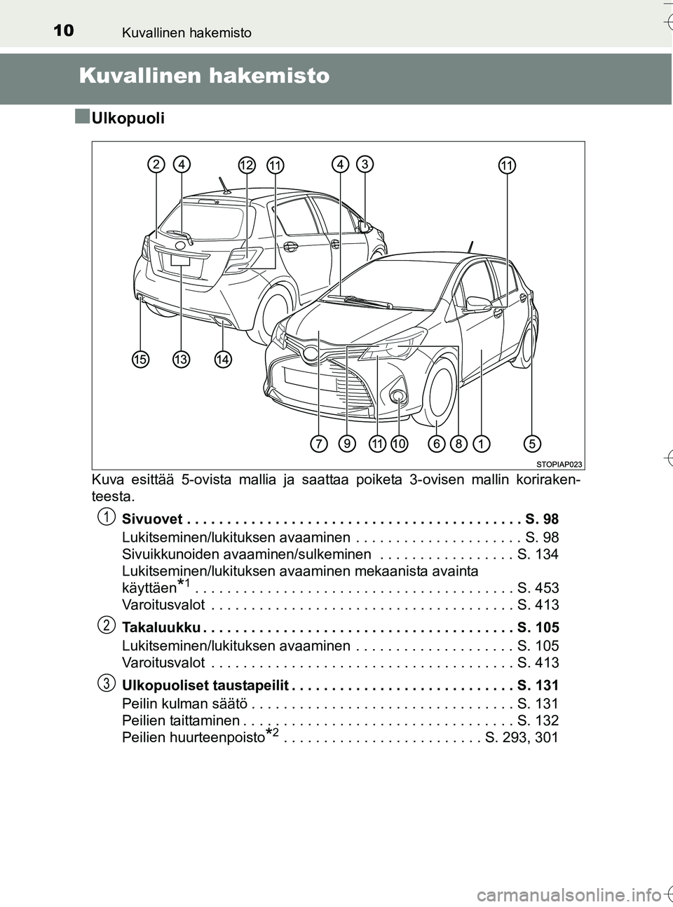 TOYOTA YARIS HATCHBACK 2016  Omistajan Käsikirja (in Finnish) 10Kuvallinen hakemisto
OM52G66FI
Kuvallinen hakemisto
n
Ulkopuoli
Kuva esittää 5-ovista mallia ja saattaa poiketa 3-ovisen mallin koriraken-
teesta. Sivuovet . . . . . . . . . . . . . . . . . . . . 