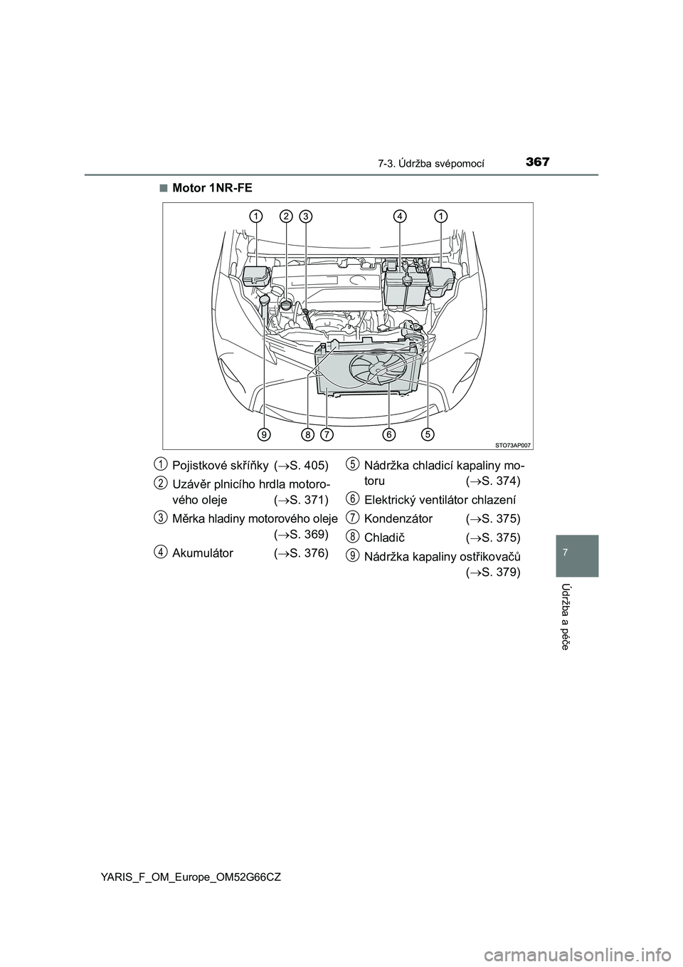 TOYOTA YARIS HATCHBACK 2016  Návod na použití (in Czech) 3677-3. Údržba svépomocí
7
Údržba a péče
YARIS_F_OM_Europe_OM52G66CZ■
Motor 1NR-FE
Pojistkové skříňky (S. 405)
Uzávěr plnicího hrdla motoro-
vého oleje (S. 371)
Měrka hladiny 