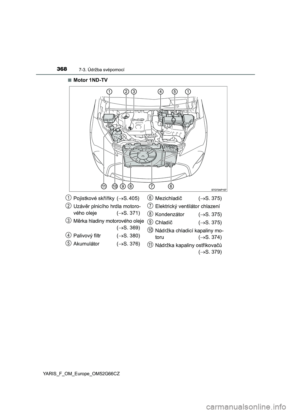 TOYOTA YARIS HATCHBACK 2016  Návod na použití (in Czech) 3687-3. Údržba svépomocí
YARIS_F_OM_Europe_OM52G66CZ■
Motor 1ND-TV
Pojistkové skříňky (S. 405) 
Uzávěr plnicího hrdla motoro-
vého oleje (S. 371)
Měrka hladiny motorového oleje
(