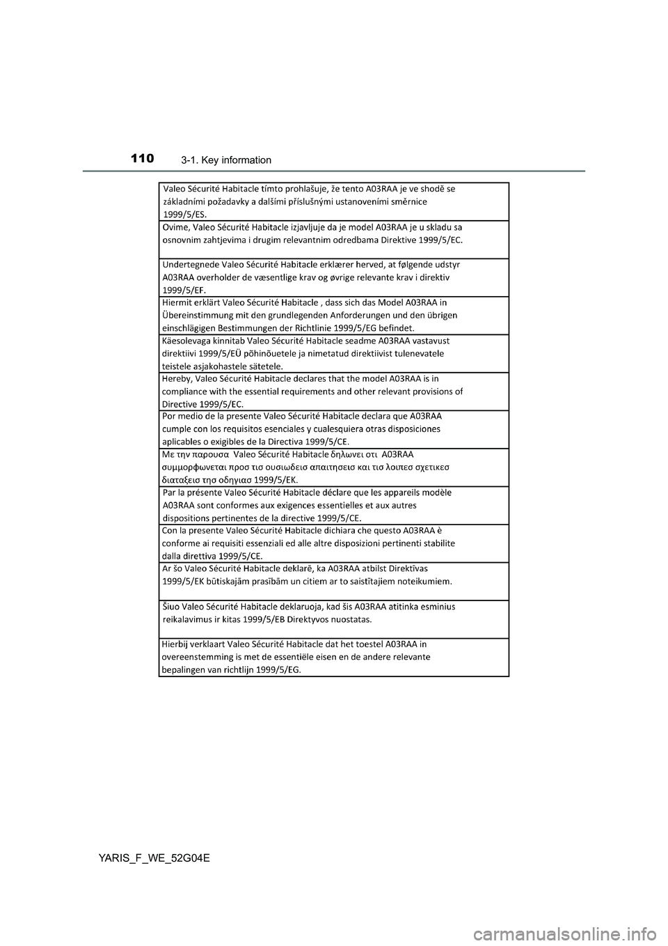 TOYOTA YARIS HATCHBACK 2015  Owners Manual 1103-1. Key information
YARIS_F_WE_52G04E 