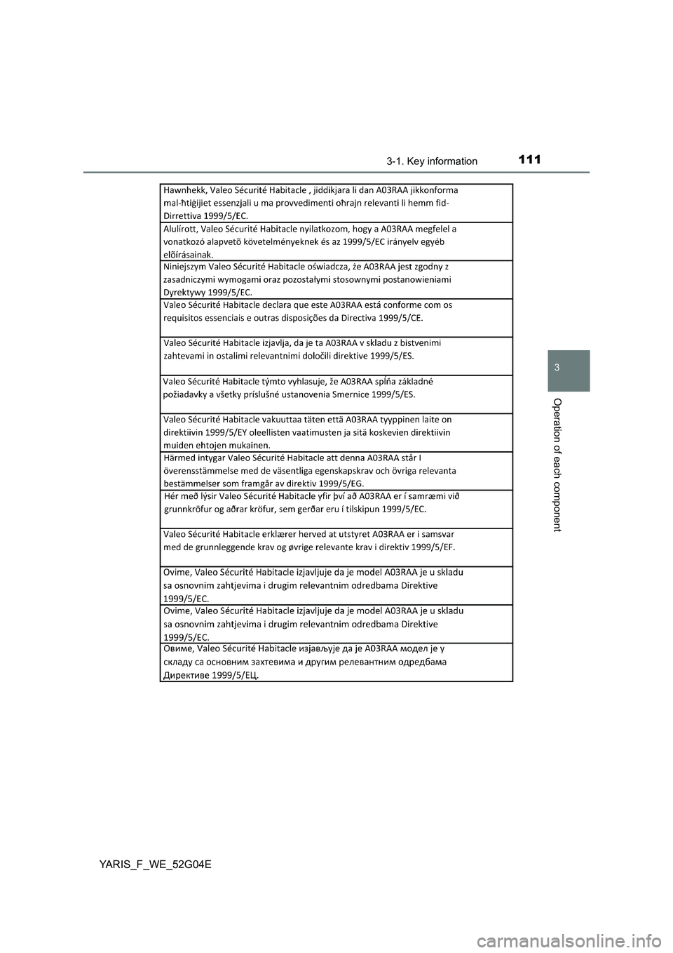TOYOTA YARIS HATCHBACK 2015  Owners Manual 1113-1. Key information
3
Operation of each component
YARIS_F_WE_52G04E 
