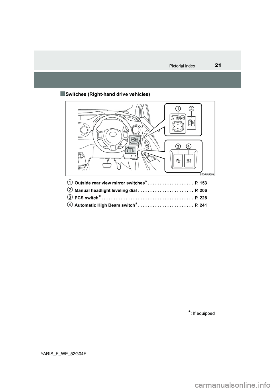 TOYOTA YARIS HATCHBACK 2015  Owners Manual 21Pictorial index
YARIS_F_WE_52G04E
■Switches (Right-hand drive vehicles)
Outside rear view mirror switches*. . . . . . . . . . . . . . . . . . .  P. 153 
Manual headlight leveling dial . . . . . . 