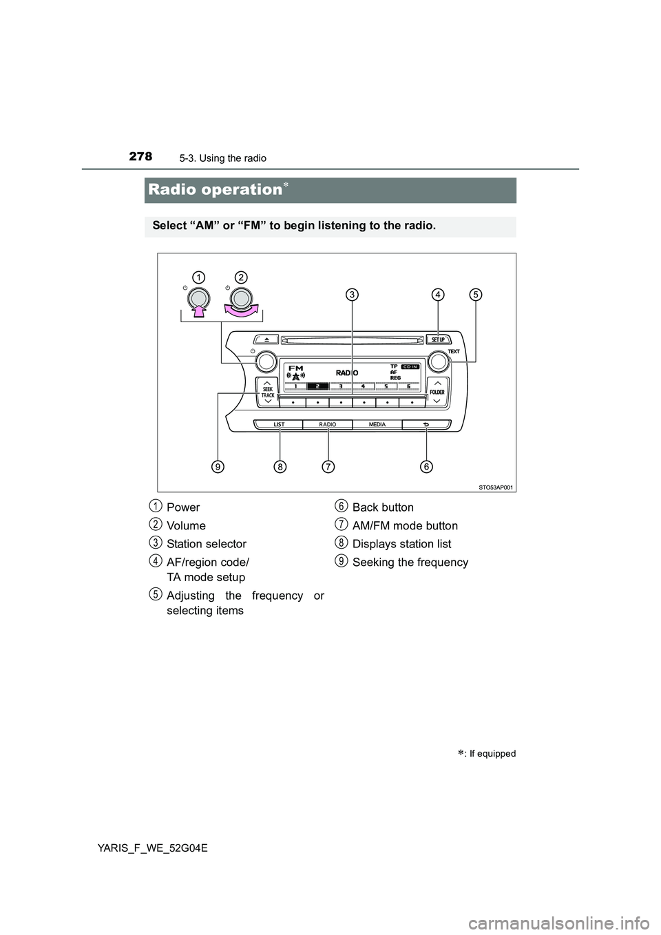 TOYOTA YARIS HATCHBACK 2015  Owners Manual 2785-3. Using the radio
YARIS_F_WE_52G04E
Radio operation
: If equipped
Select “AM” or “FM” to begin listening to the radio.
Power 
Vo lu m e 
Station selector 
AF/region code/ 
TA mode 