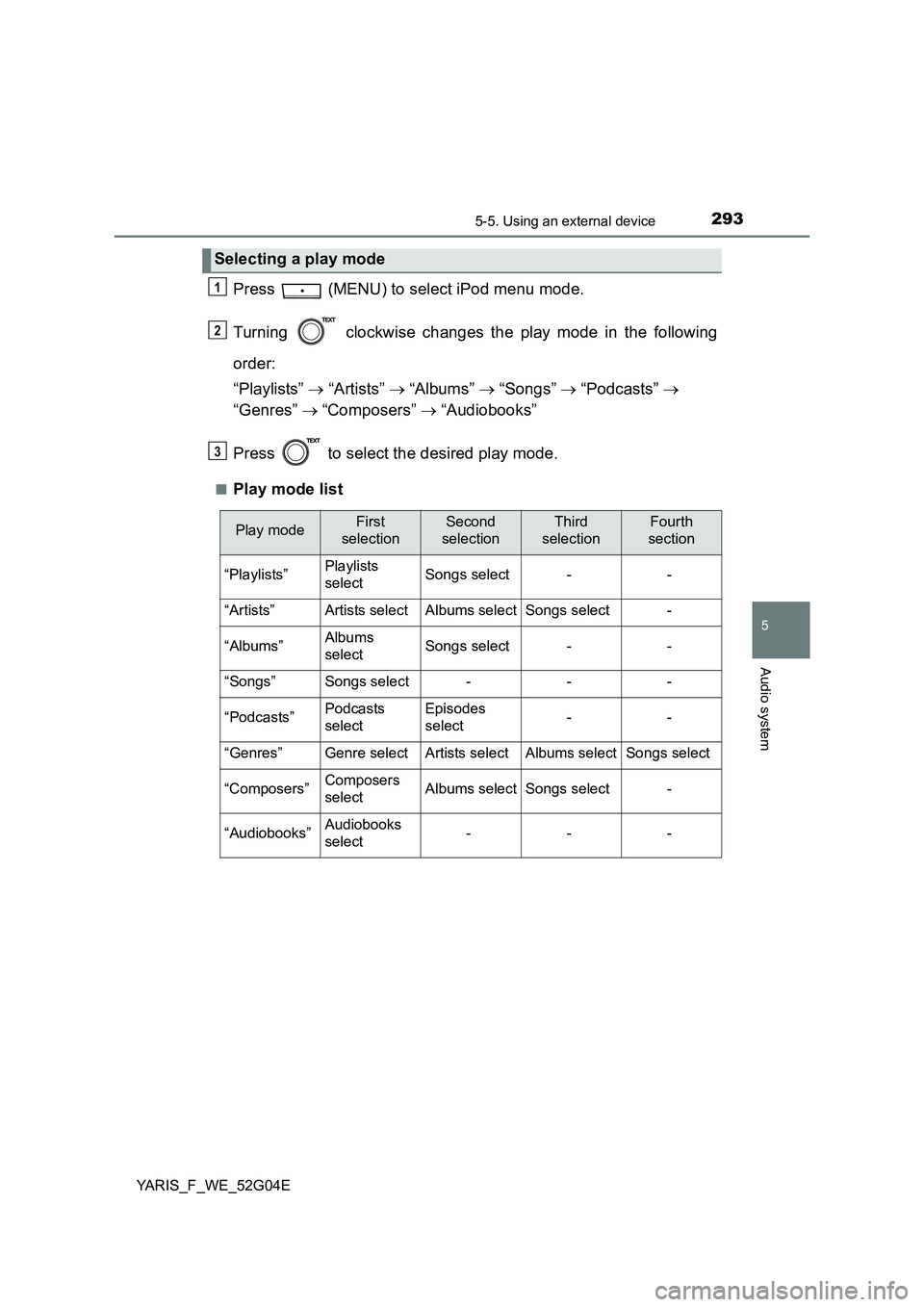 TOYOTA YARIS HATCHBACK 2015 Owners Manual 2935-5. Using an external device
5
Audio system
YARIS_F_WE_52G04E
Press (MENU) to select iPod menu mode.
Turning clockwise changes the play mode in the following
order:
“Playlists” “ TOYOTA YARIS HATCHBACK 2015 Owners Manual 2935-5. Using an external device
5
Audio system
YARIS_F_WE_52G04E
Press (MENU) to select iPod menu mode.
Turning clockwise changes the play mode in the following
order:
“Playlists” “