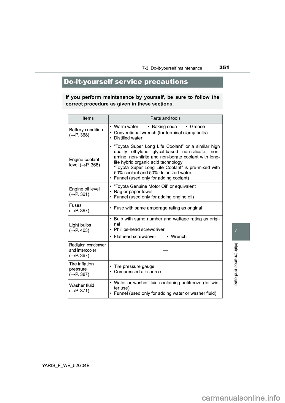 TOYOTA YARIS HATCHBACK 2015 Owners Manual 3517-3. Do-it-yourself maintenance
7
Maintenance and care
YARIS_F_WE_52G04E
Do-it-yourself ser vice precautions
If you perform maintenance by yourself, be sure to follow the
correct procedure as give TOYOTA YARIS HATCHBACK 2015 Owners Manual 3517-3. Do-it-yourself maintenance
7
Maintenance and care
YARIS_F_WE_52G04E
Do-it-yourself ser vice precautions
If you perform maintenance by yourself, be sure to follow the
correct procedure as give