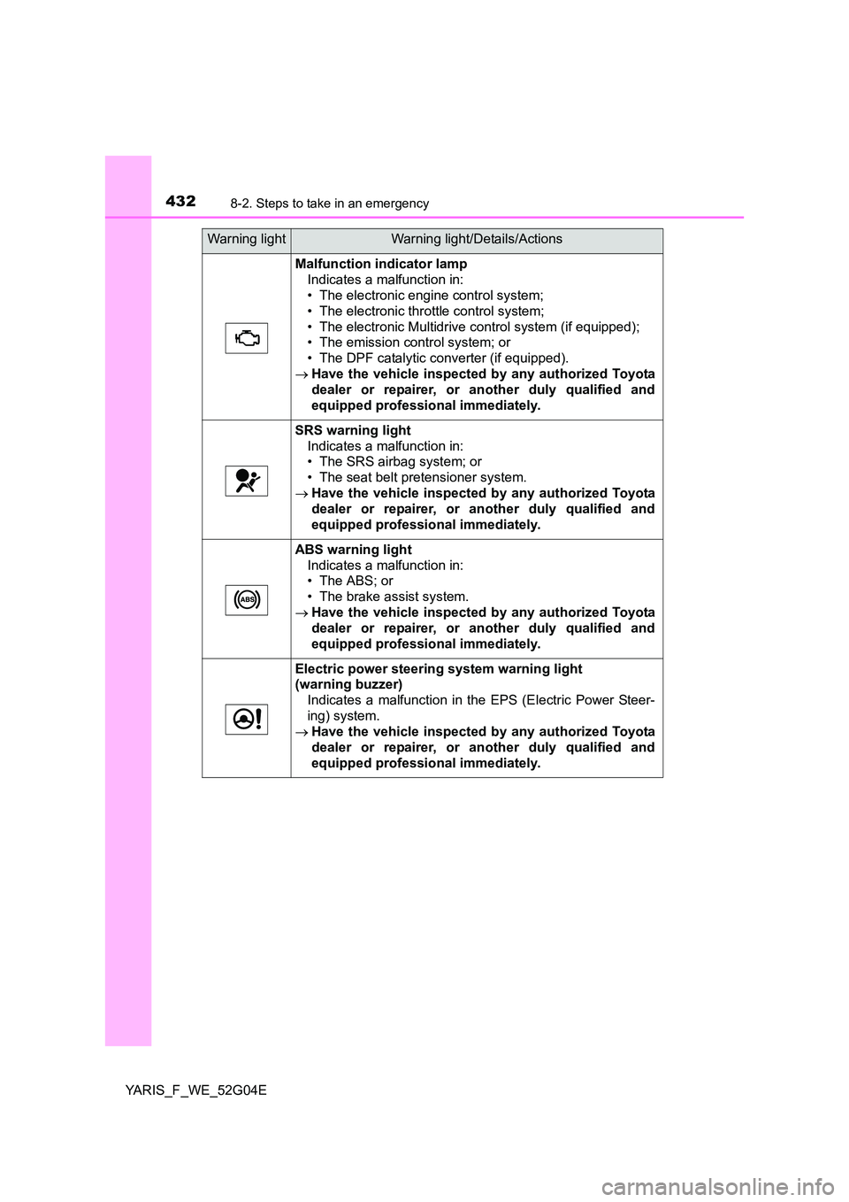 TOYOTA YARIS HATCHBACK 2015 Owners Manual 4328-2. Steps to take in an emergency
YARIS_F_WE_52G04E
Malfunction indicator lamp
Indicates a malfunction in:
• The electronic engine control system;
• The electronic throttle control system;
TOYOTA YARIS HATCHBACK 2015 Owners Manual 4328-2. Steps to take in an emergency
YARIS_F_WE_52G04E
Malfunction indicator lamp
Indicates a malfunction in:
• The electronic engine control system;
• The electronic throttle control system;