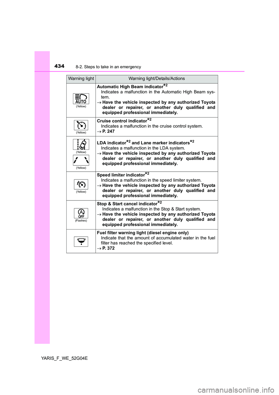 TOYOTA YARIS HATCHBACK 2015 Owners Manual 4348-2. Steps to take in an emergency
YARIS_F_WE_52G04E
(Yellow)
Automatic High Beam indicator*2
Indicates a malfunction in the Automatic High Beam sys-
tem.
Have the vehicle inspected by any au TOYOTA YARIS HATCHBACK 2015 Owners Manual 4348-2. Steps to take in an emergency
YARIS_F_WE_52G04E
(Yellow)
Automatic High Beam indicator*2
Indicates a malfunction in the Automatic High Beam sys-
tem.
Have the vehicle inspected by any au