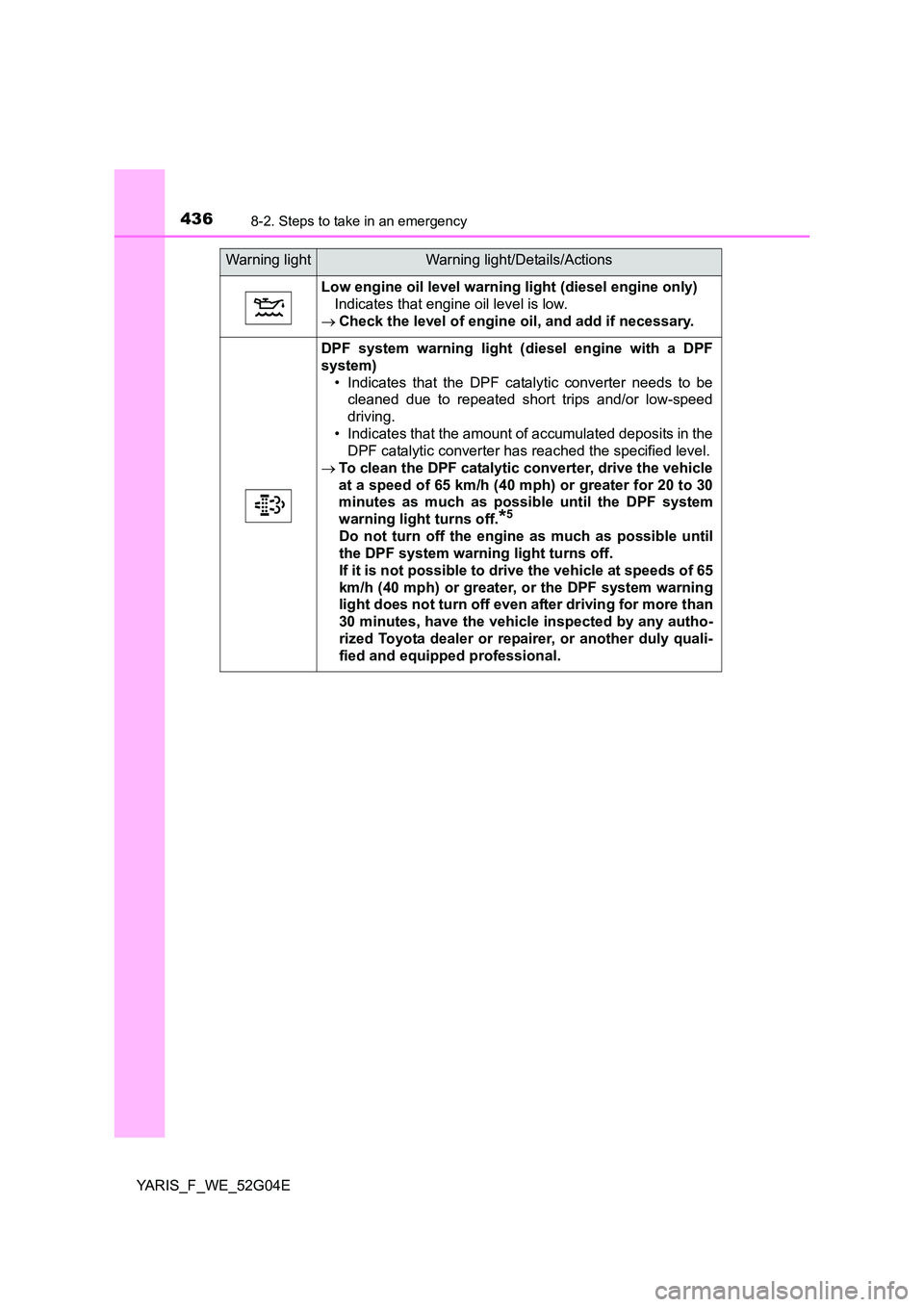 TOYOTA YARIS HATCHBACK 2015 Owners Manual 4368-2. Steps to take in an emergency
YARIS_F_WE_52G04E
Low engine oil level warning light (diesel engine only)
Indicates that engine oil level is low.
Check the level of engine oil, and add if TOYOTA YARIS HATCHBACK 2015 Owners Manual 4368-2. Steps to take in an emergency
YARIS_F_WE_52G04E
Low engine oil level warning light (diesel engine only)
Indicates that engine oil level is low.
Check the level of engine oil, and add if