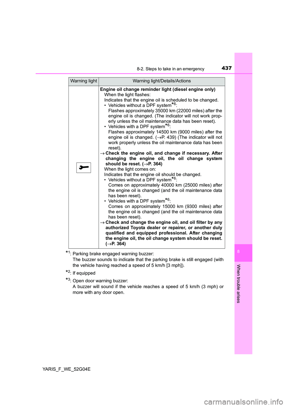 TOYOTA YARIS HATCHBACK 2015 Owners Manual 4378-2. Steps to take in an emergency
8
When trouble arises
YARIS_F_WE_52G04E
*1: Parking brake engaged warning buzzer:
The buzzer sounds to indicate that the parking brake is still engaged (with
th TOYOTA YARIS HATCHBACK 2015 Owners Manual 4378-2. Steps to take in an emergency
8
When trouble arises
YARIS_F_WE_52G04E
*1: Parking brake engaged warning buzzer:
The buzzer sounds to indicate that the parking brake is still engaged (with
th