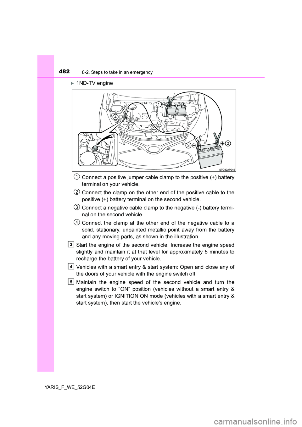 TOYOTA YARIS HATCHBACK 2015 Owners Manual 4828-2. Steps to take in an emergency
YARIS_F_WE_52G04E
1ND-TV engine
Connect a positive jumper cable clamp to the positive (+) battery
terminal on your vehicle.
Connect the clamp on the other e TOYOTA YARIS HATCHBACK 2015 Owners Manual 4828-2. Steps to take in an emergency
YARIS_F_WE_52G04E
1ND-TV engine
Connect a positive jumper cable clamp to the positive (+) battery
terminal on your vehicle.
Connect the clamp on the other e