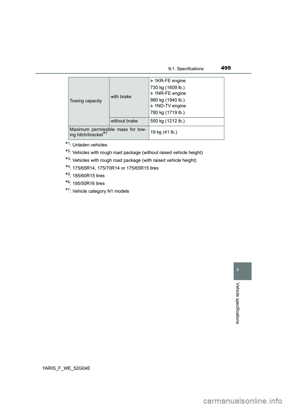 TOYOTA YARIS HATCHBACK 2015  Owners Manual 4959-1. Specifications
9
Vehicle specifications
YARIS_F_WE_52G04E
*1: Unladen vehicles
*2: Vehicles with rough road package (without raised vehicle height)
*3: Vehicles with rough road package (with r