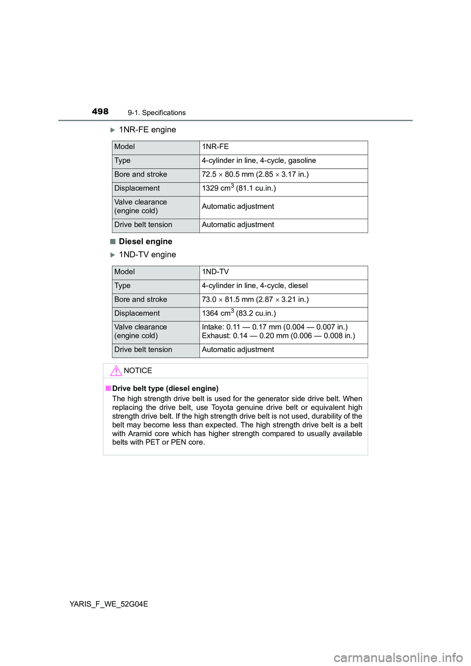 TOYOTA YARIS HATCHBACK 2015 Owners Manual 4989-1. Specifications
YARIS_F_WE_52G04E
1NR-FE engine
■Diesel engine
1ND-TV engine
Model1NR-FE
Ty p e4-cylinder in line, 4-cycle, gasoline
Bore and stroke72.5 80.5 mm (2.85 3.17 in.)
TOYOTA YARIS HATCHBACK 2015 Owners Manual 4989-1. Specifications
YARIS_F_WE_52G04E
1NR-FE engine
■Diesel engine
1ND-TV engine
Model1NR-FE
Ty p e4-cylinder in line, 4-cycle, gasoline
Bore and stroke72.5 80.5 mm (2.85 3.17 in.)